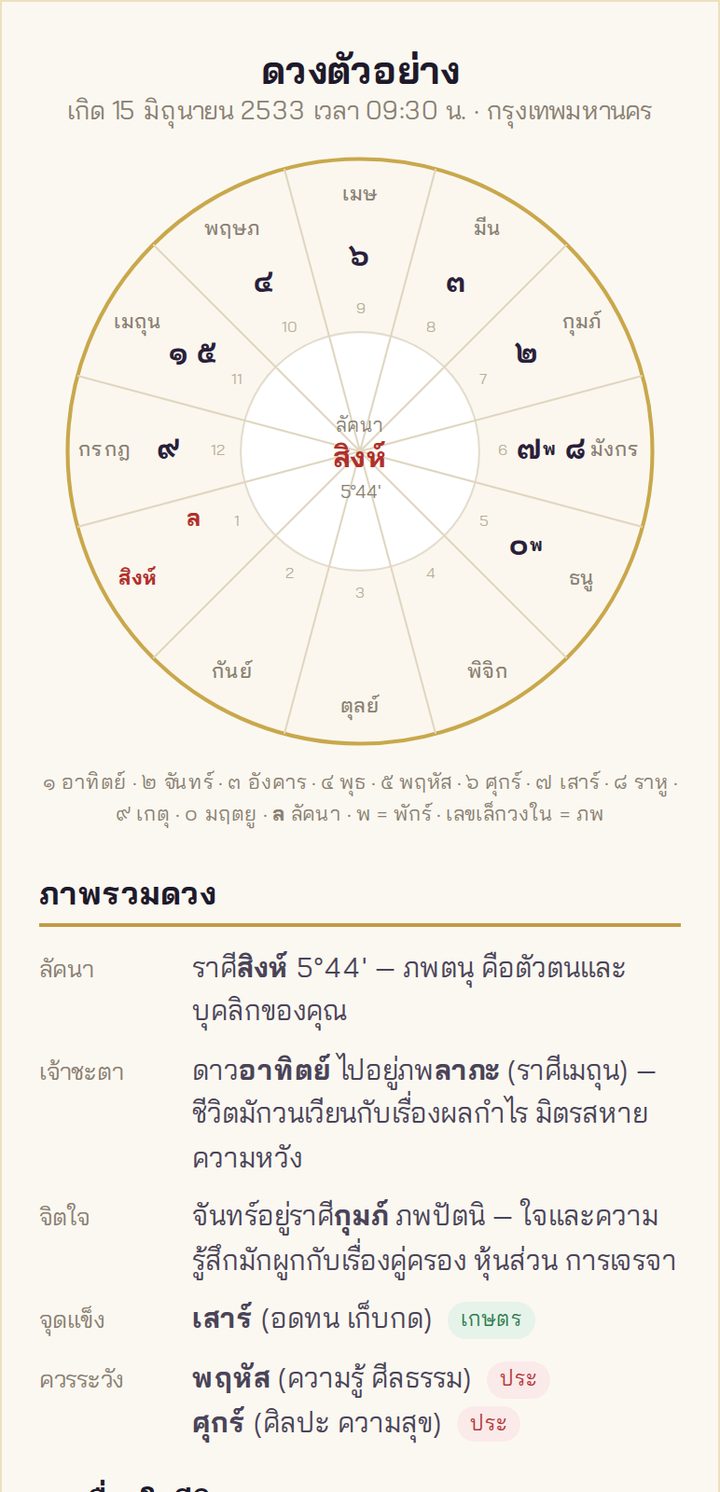 ผูกดวงกำเนิดละเอียด จักรราศีและภาพรวมดวง